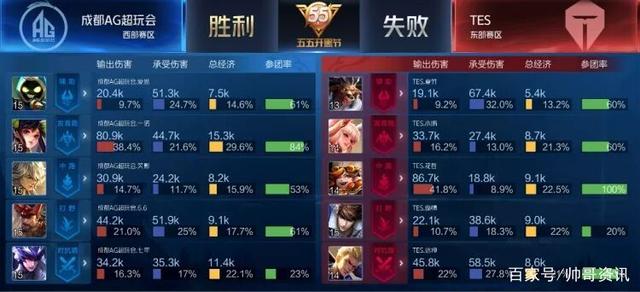 以说完全打 以说完全打