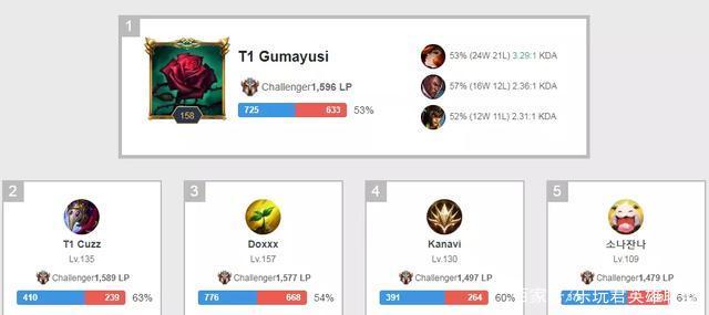 还大胆预测 还大胆预测