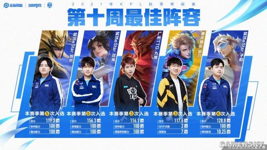 各自补完新阵 Aleksib与nexa互换东家
